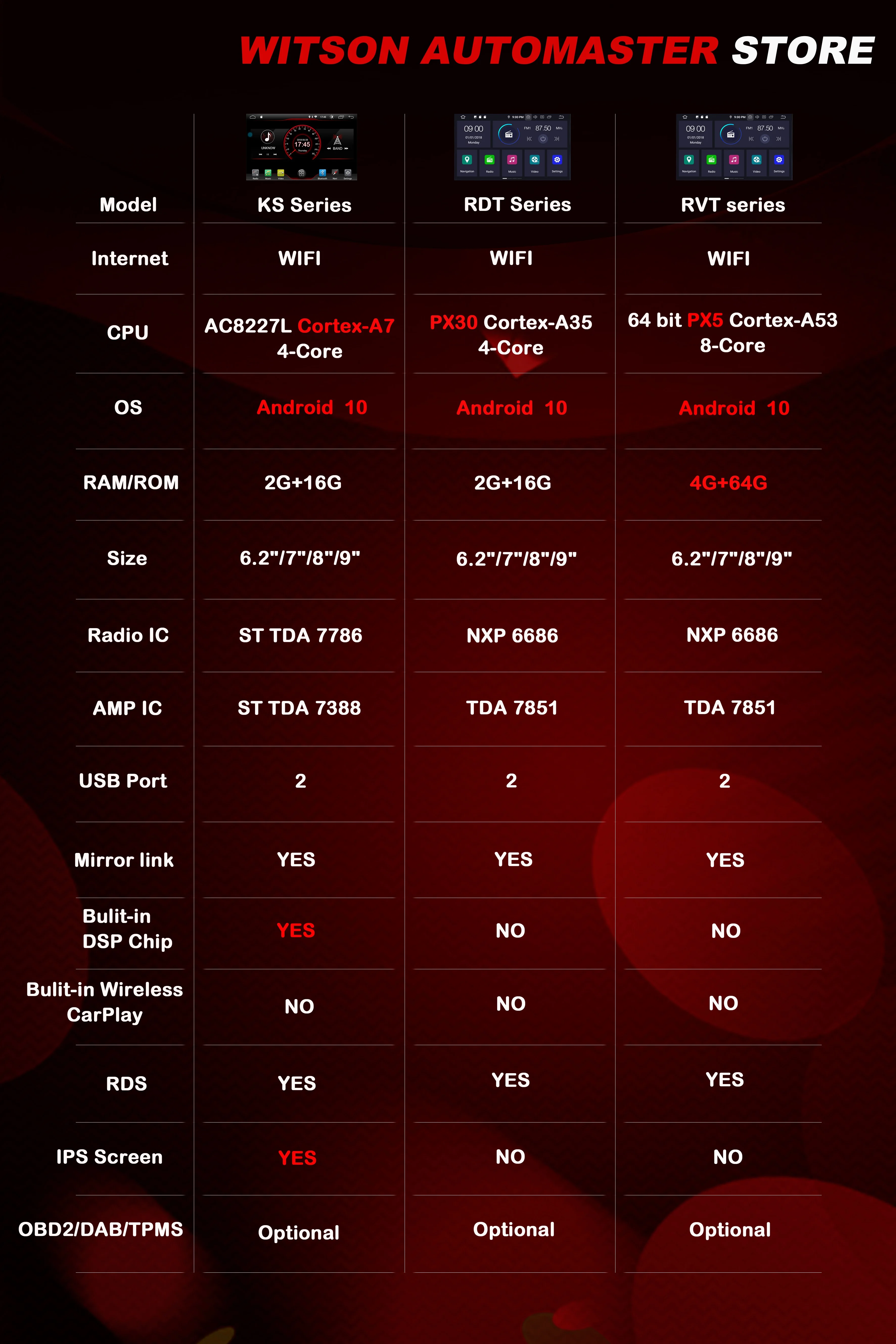 WITSON! Android10 Octa core PX5 большой автомобильный dvd плеер с экраном для FIAT IPS экран 4 Гб