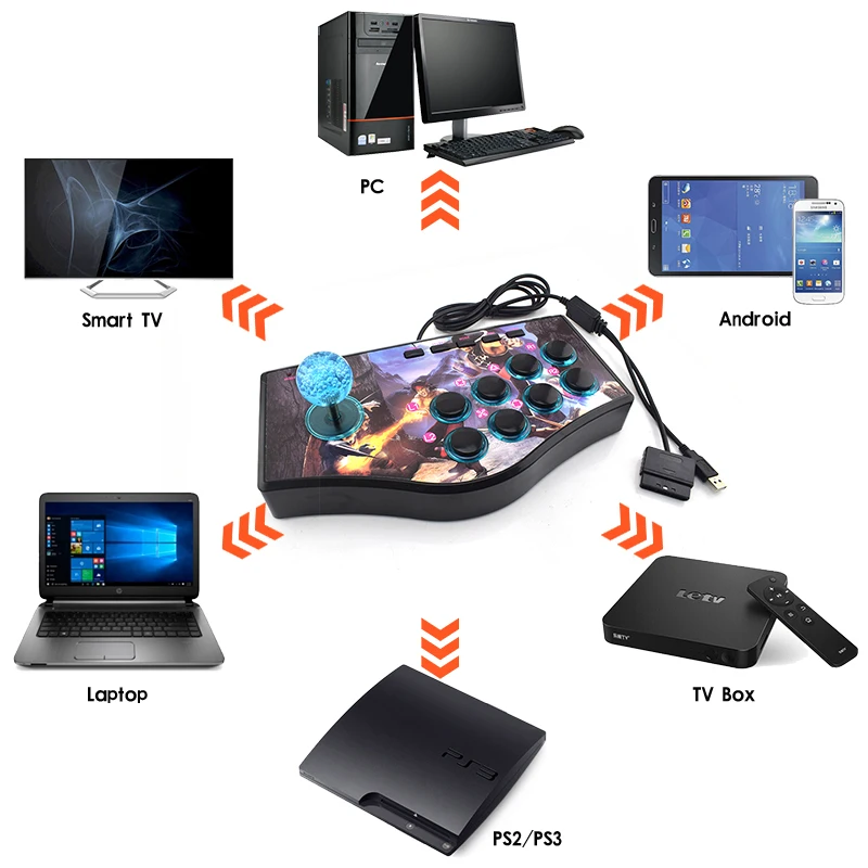 Ретро Аркада рокер контроллер Usb джойстик для Ps2/Ps3/ПК/Android Smart Tv встроенный