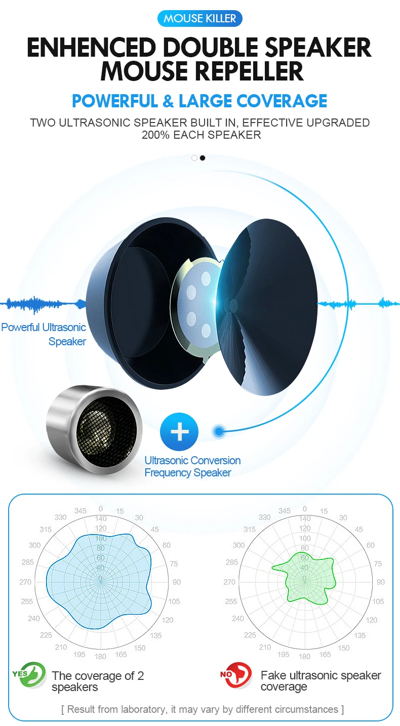 Двойные динамики электромагнитный Ультразвуковой Отпугиватель вредителей