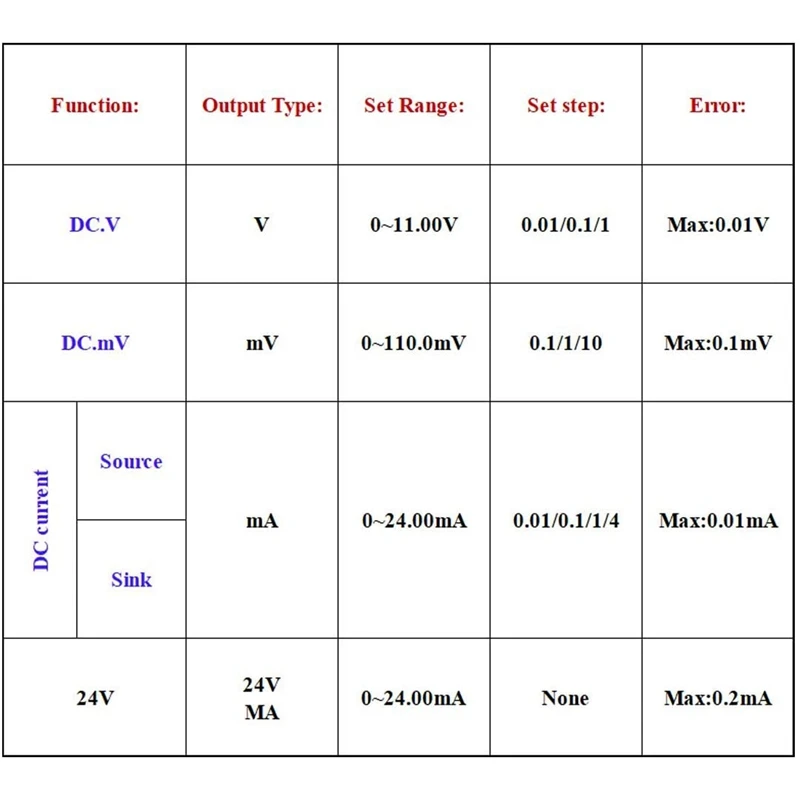 

LB78 Resistance Current Voltmeter Signal Generator Source Process Calibrator 4-20MA/0-10V/MV