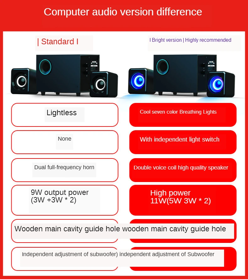 

Desktop Computer Speaker Colorful LED Light Heavy Bass Subwoofer Surround Sound Home USB Power Supply for PC Laptop Cellphone