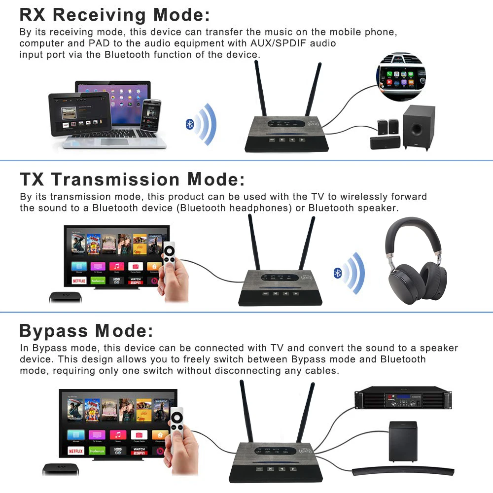 3 в 1 приемник-передатчик Bluetooth 5 0 дальнего действия NFC аудио адаптер aptX-LL HD