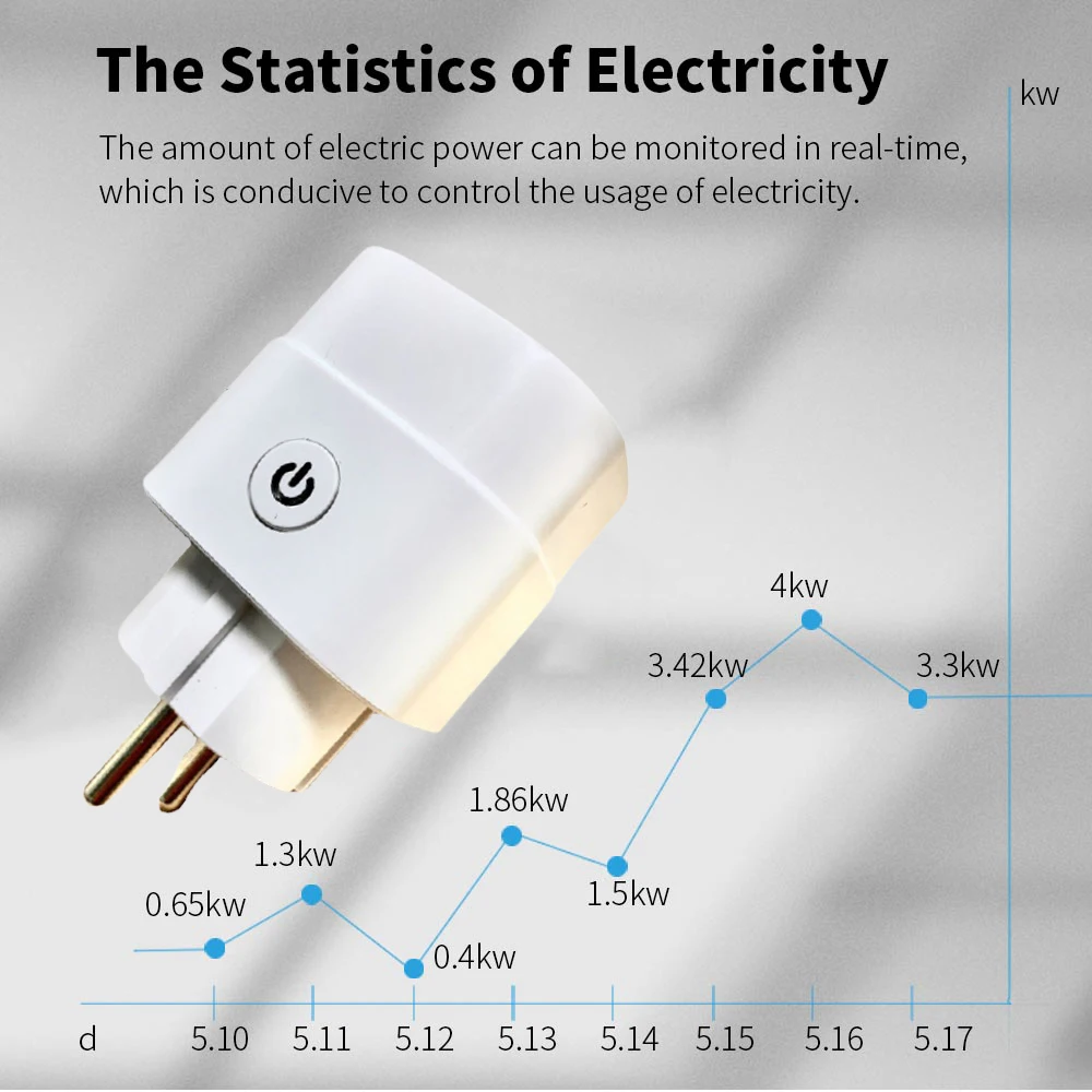 Smart Plug Zigbee розетка ЕС 16A Мощность монитор Функция времени Tuya приложения SmartLife