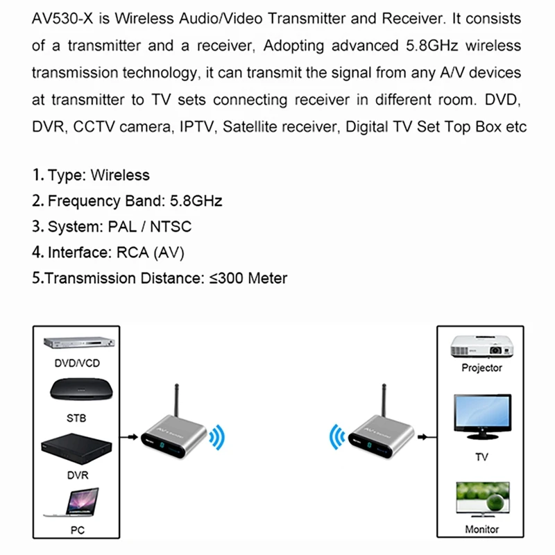 

AV530 Wireless Sharing Transmitter Receiver 8 Groups of 5.8 GHz Wireless Audio and Video TV 300M Signal Adapter