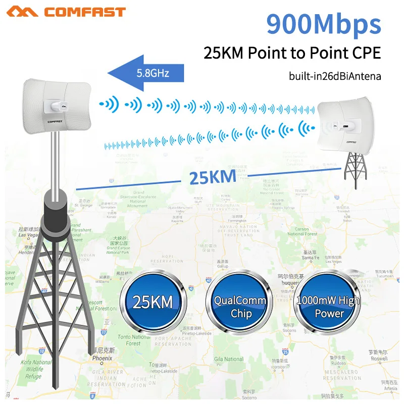 Long Range 25KM 5GHz Radar Bridge 900Mbps 1000mW Outdoor CPE Wireless WiFi Repeater Extender Router AP Access Point WiFi Antenna