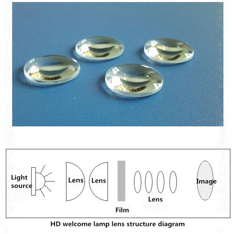 DHL Бесплатная доставка 100 ПК по индивидуальному заказу светодиодный