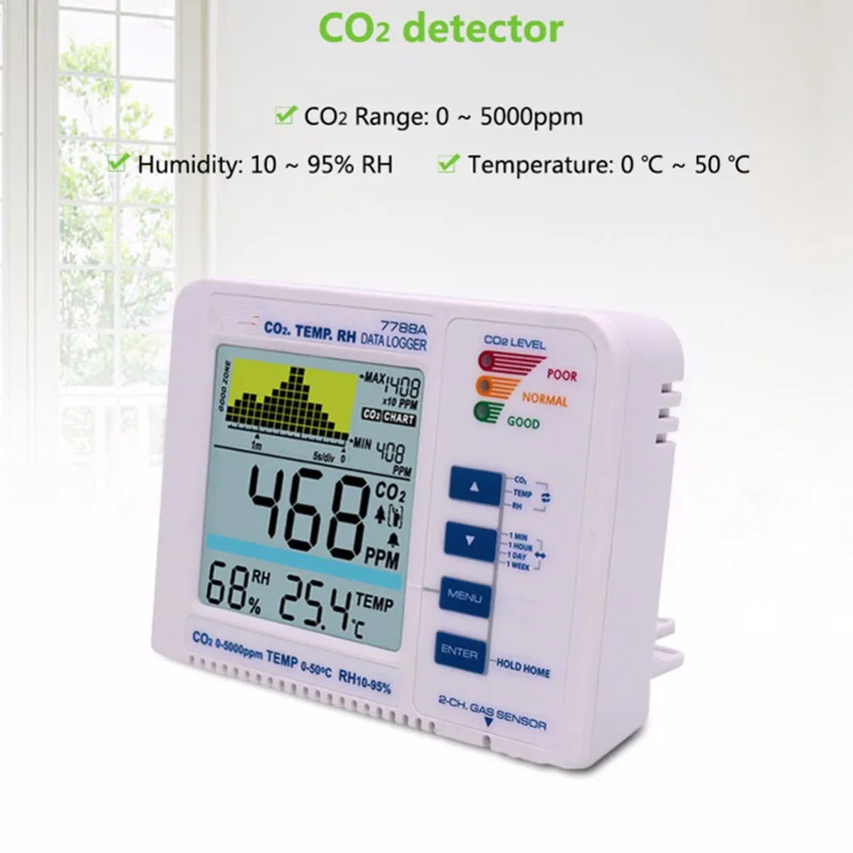 Настольный детектор углекислого газа AZ7788A 9999ppm | Инструменты