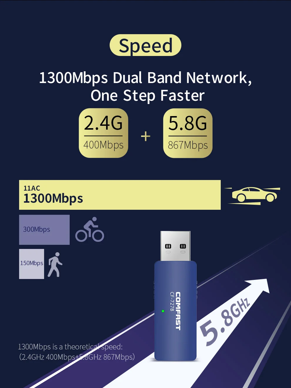 10pc USB 1300Mbps Wi-fi Adapter Dual Band 2.4Ghz/5Ghz Wireless Bluetooth4.2 PC WiFi Antenna Dongle AC Adapter for Windows 7/8/10