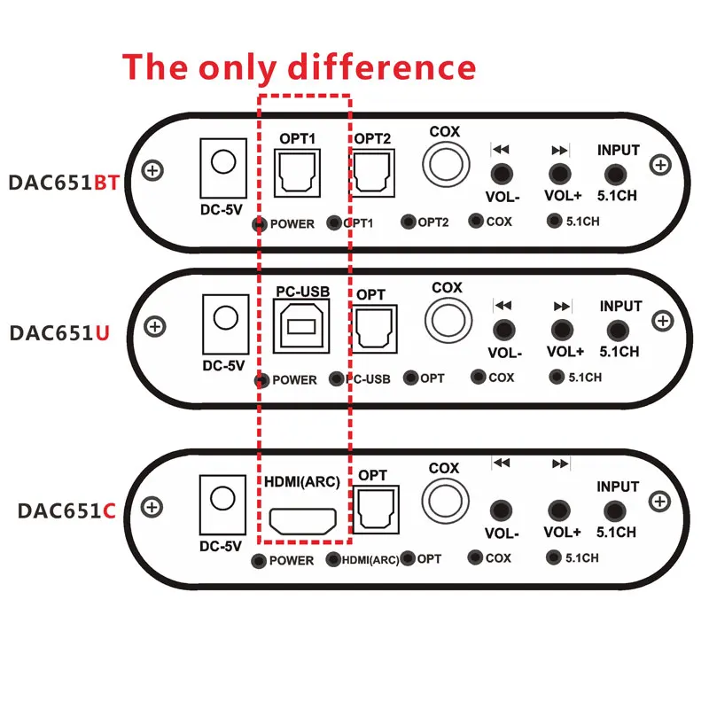 Bluetooth-совместимый ЦАП 5.1CH аудиодекодер HDMI-совместимая дуга PC-USB оптический