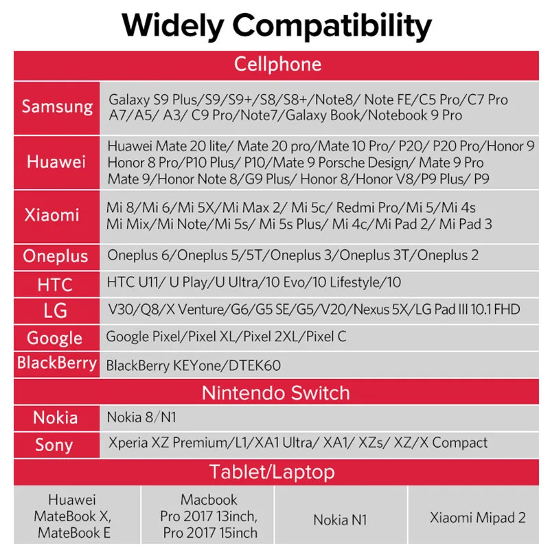 3 м usb type C Быстрый зарядный mi cro USB кабель для iPhone samsung Galaxy S9 S8 Note 10 8 Xiaomi mi 8 huawei Red mi 4X1 m 2m