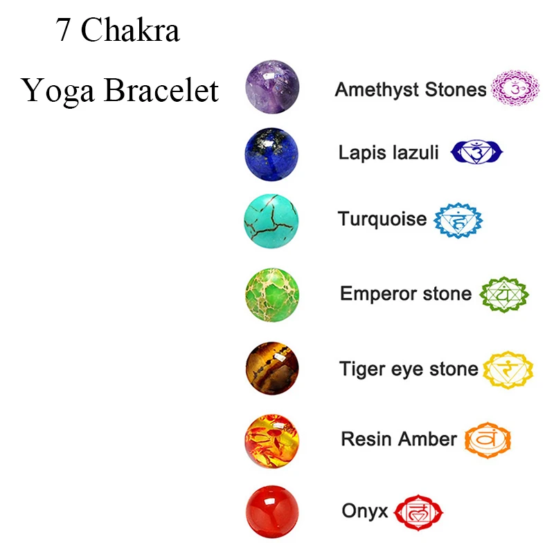 

Rttooas 7 Chakra Yoga Bracelet Women Nature Stone Bead Cuff Bracelets Pulseira Adjustable Female Fashion Jewelry 2019 Hot Sale