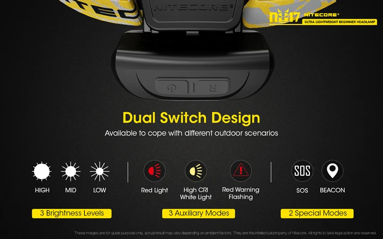NITECORE NU17 перезаряжаемый налобный фонарь CREE XP-G2 S3 130 люменов, тройной выход, светильник, головной светильник для занятий спортом на открытом воздухе