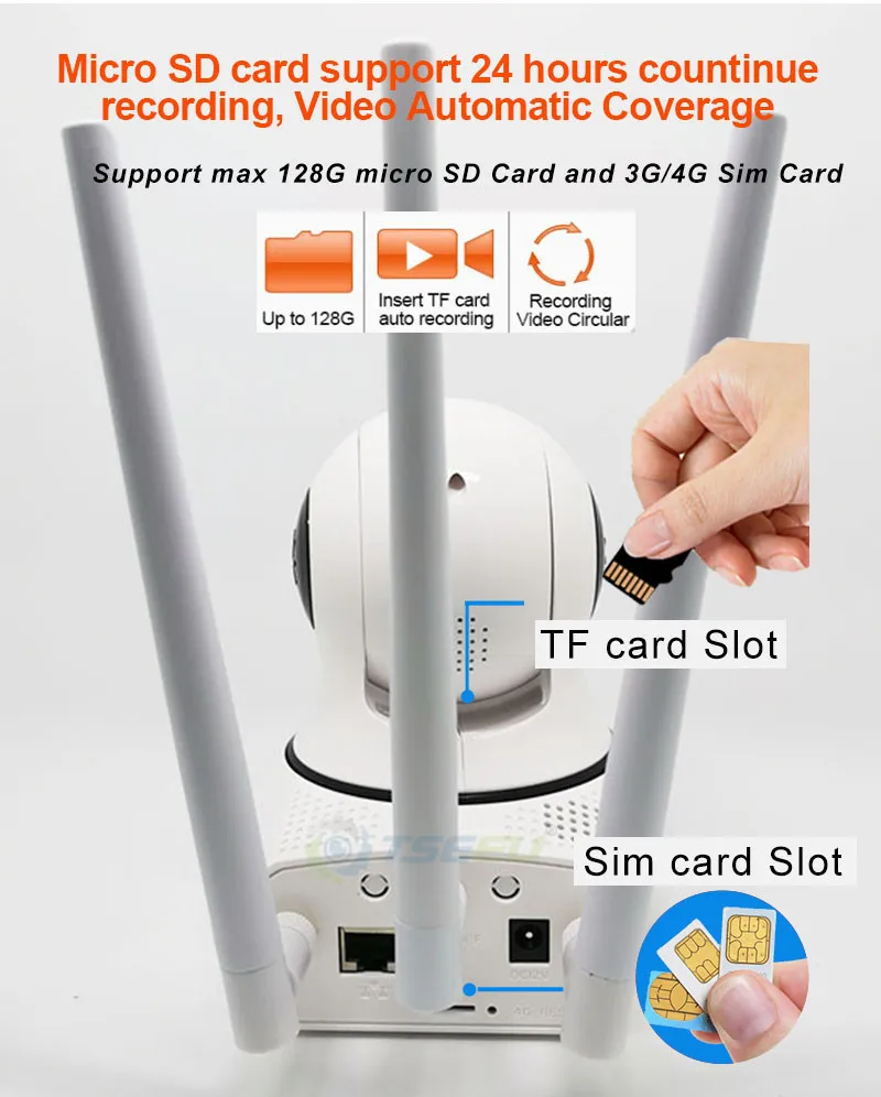 5MP 1080P 4G 3G sim-карта внутренняя панорамирование наклон Robot ip камера мобильный