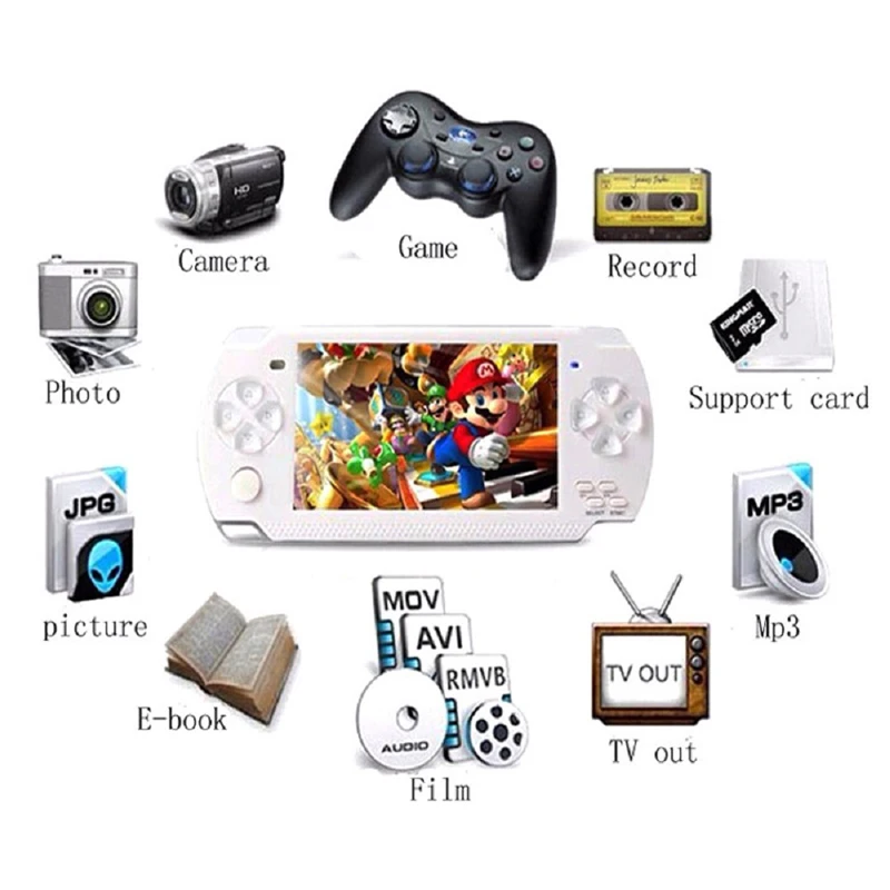 Игровая консоль для PSP 4 3 дюйма 8 ГБ 10000 игр 8/16/32/64/128 бит|Игровые консоли| |