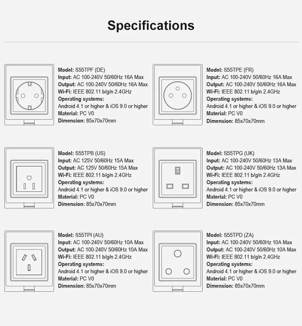 SONOFF S55 WIFI Vocie Remote Control Smart Waterproof Socket APP Timer AU DE FR US/ZA UK Plug IFTTT Work for Amazon Alexa Google |
