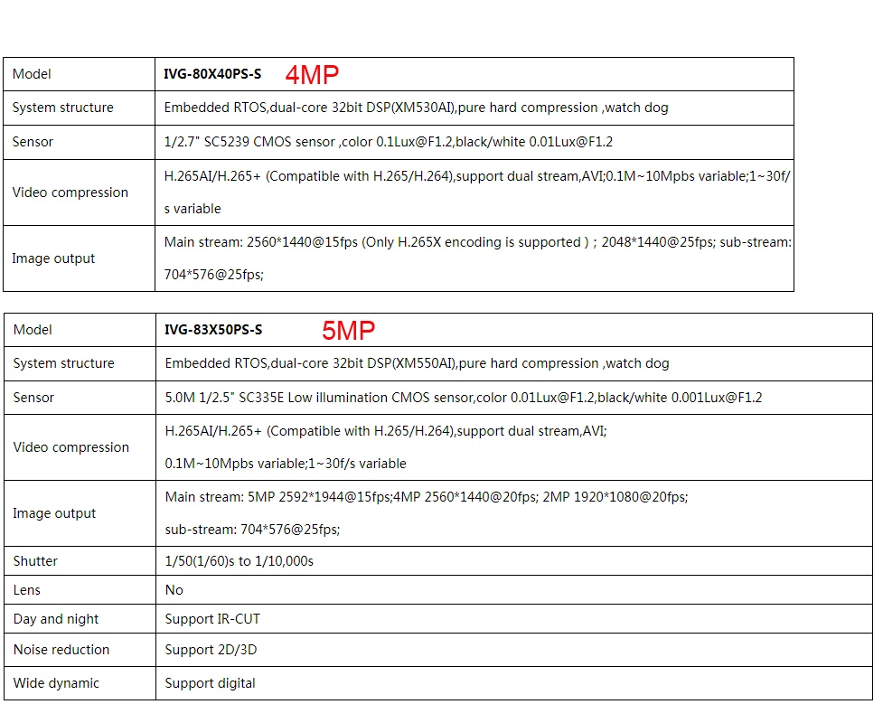 48V POE IP Камера 5MP/4MP/2MP(sony 323) стандарт onfiv, IPC DC12 нормальный IP Камера Onivf Поддержка для Hikvision NVR