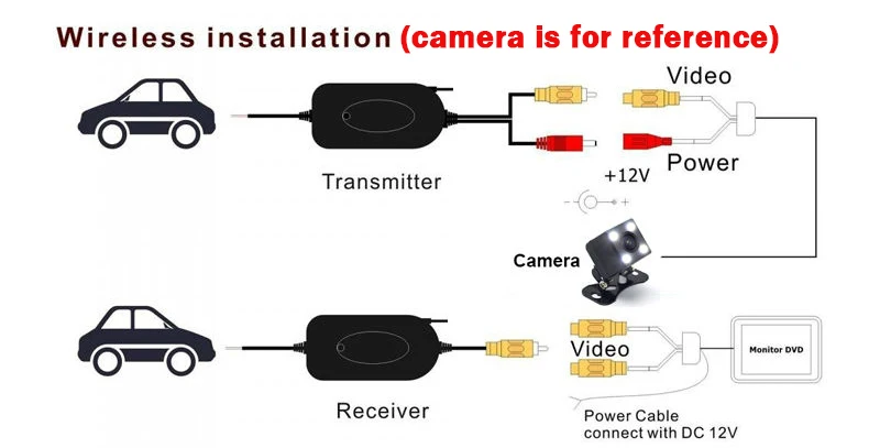 Комплект беспроводного видеопередатчика RCA 2 4 ГГц приемник для автомобильного