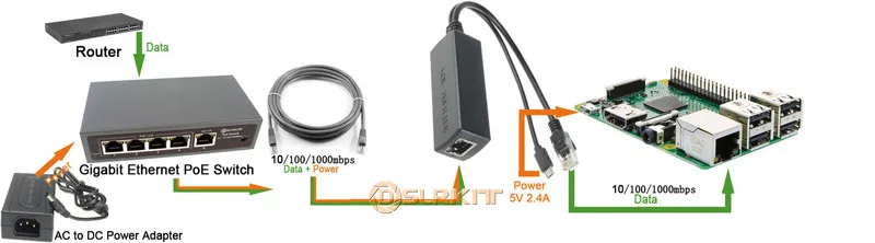 DSLRKIT все гигабитные 5 портов 4 PoE+ коммутатор 802.3at power поверх Ethernet