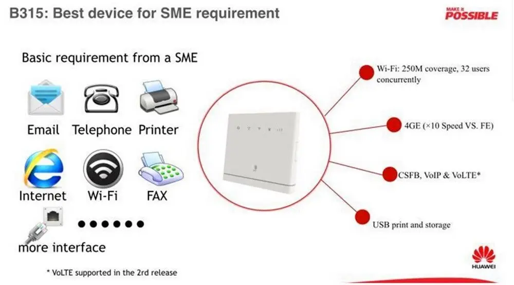 Мобильный роутер Huawei LTE CPE B315 modem4G разблокированный с поддержкой 4g sim карты|3G/4G