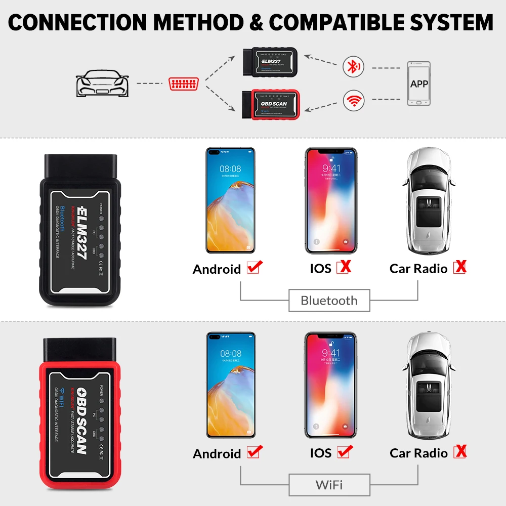 ELM327 V1.5 PIC18F25K80 Chip Dual Board WIFI/BT OBD2 Code Reader OBDII Diagnostic Tool for Android/IOS Phone PK ICAR 2 on - Диагностический инструмент ELM327 V1.5 с двойной платой, чипом PIC18F25K80, поддержкой WIFI/BT и чтением кодов OBD2/OBDII для смарт