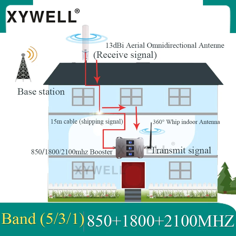 

Tri-Band 850/1800/2100 Mobile Signal Booster gsm 2g 3g 4g GSM CDMA DCS WCDMA 2g 3g 4g GSM Signal Repeater 4g cellular Amplifier
