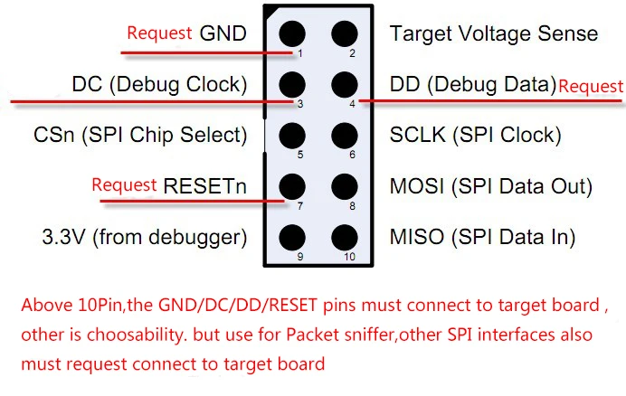 CC отладчик ZIGBEE эмулятор поддержка онлайн обновления корпус оригинальное качество 2540 2541 2530 анализ Протокола