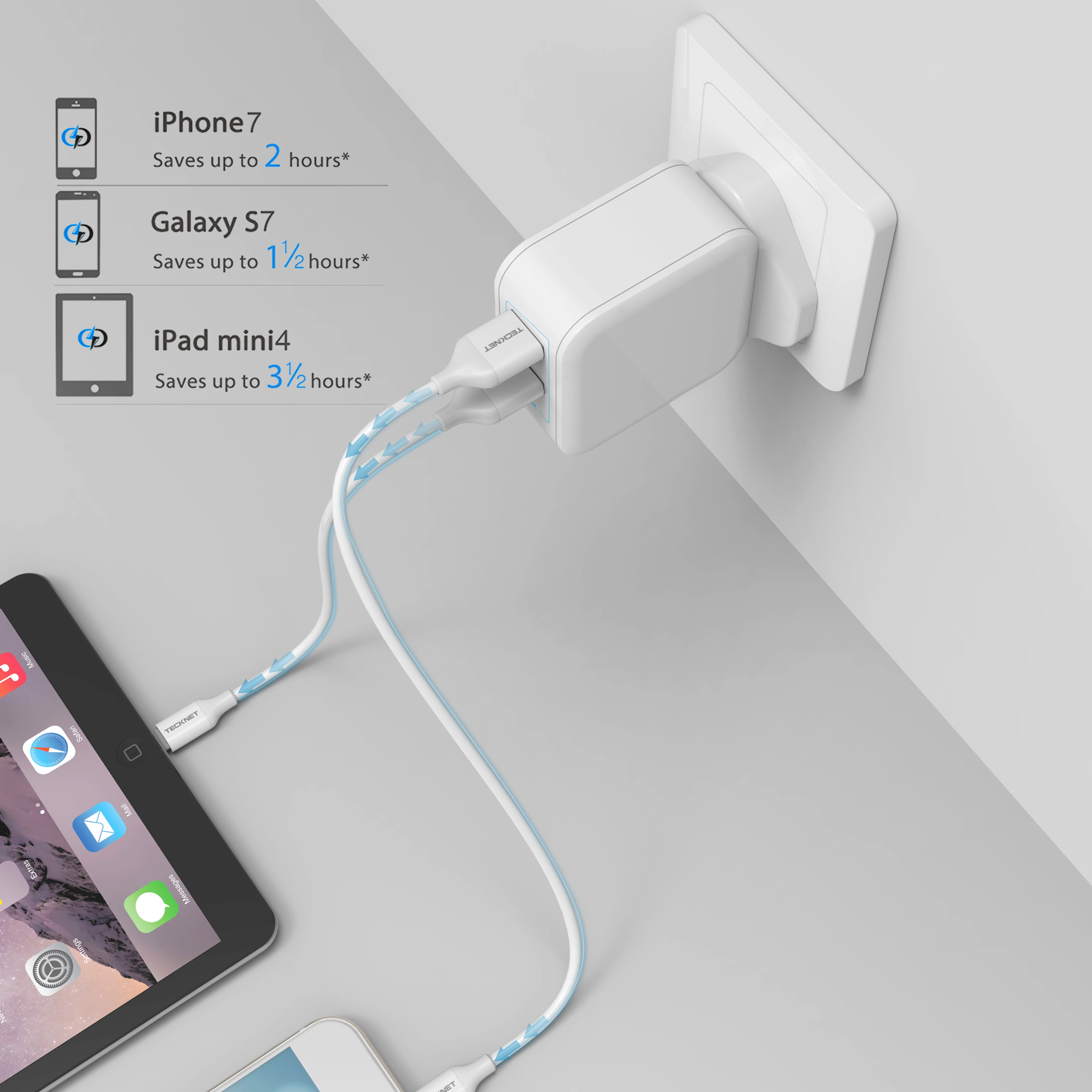 TeckNet 4.8A USB Зарядное устройство с евровилкой зарядное 2 Порты и разъёмы адаптер для