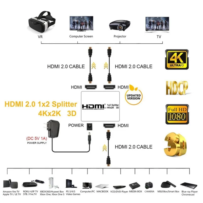 - 1  2  4K 60  1x2 HDMI 2, 0 - 4K HD HDMI   HDCP 1, 4 HDMI  2, 0