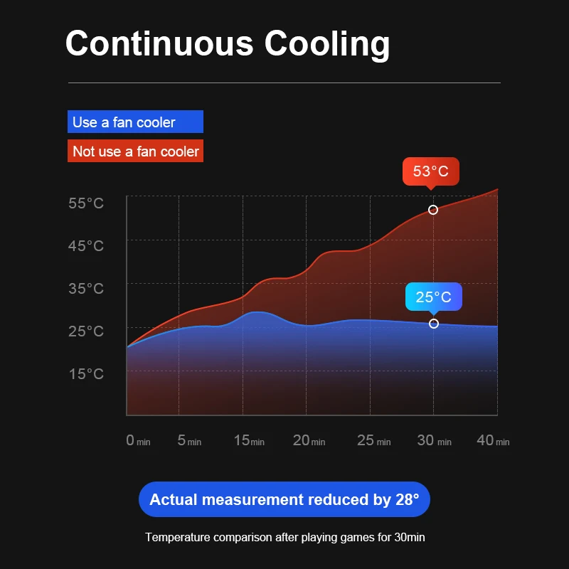 KUULAA Phone Cooler Cooling Fan Mobile Radiator For iPhone Samsung Xiaomi Portable IOS Android Game | Мобильные телефоны и