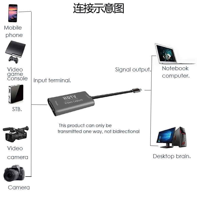 Карта видеозахвата 1080P 60 Гц Type-C HDMI на