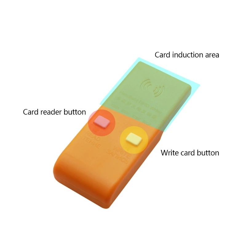 1x идентификационная карта контроля доступа репликатор жилой собственности для