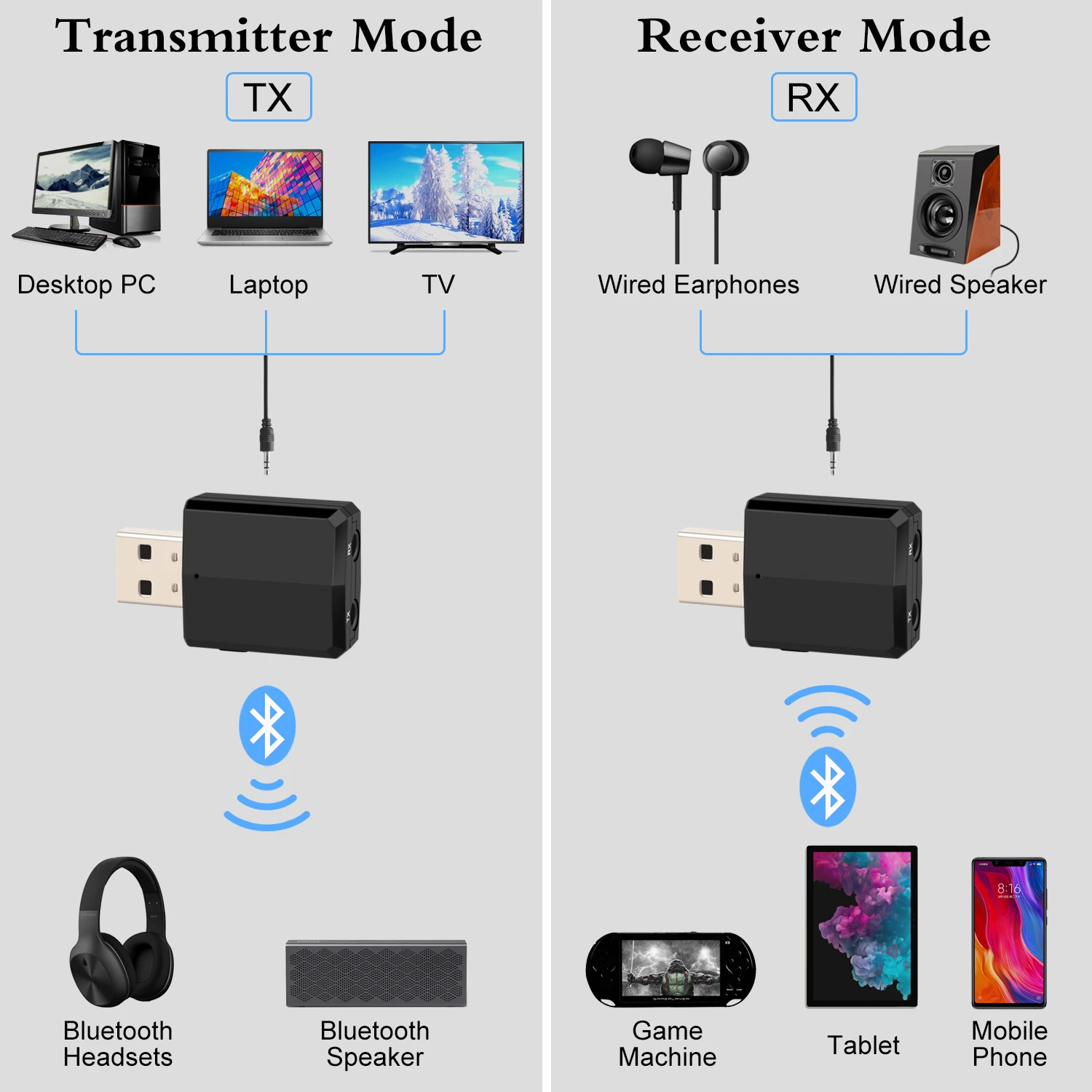 usb bluetooth 5 0 transmitter receiver 3 in 1 edr adapter dongle 3 5mm aux for tv pc headphones home stereo car hifi audio new free global shipping