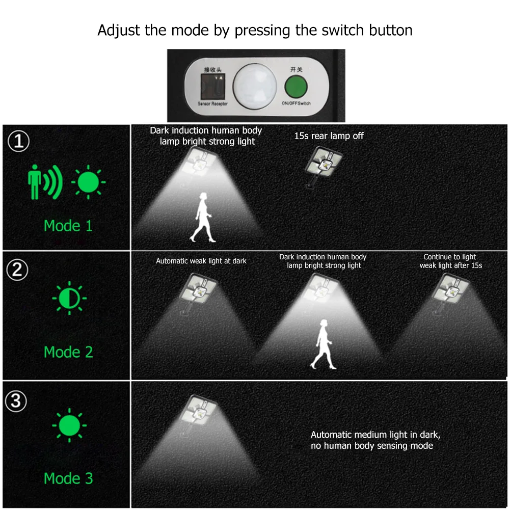 220 LED Solar Light Motion Sensor Sunlight Outdoor IP65 Waterproof Wall Emergency Street Safety Lamp for Garden Yard Decoration | Лампы и