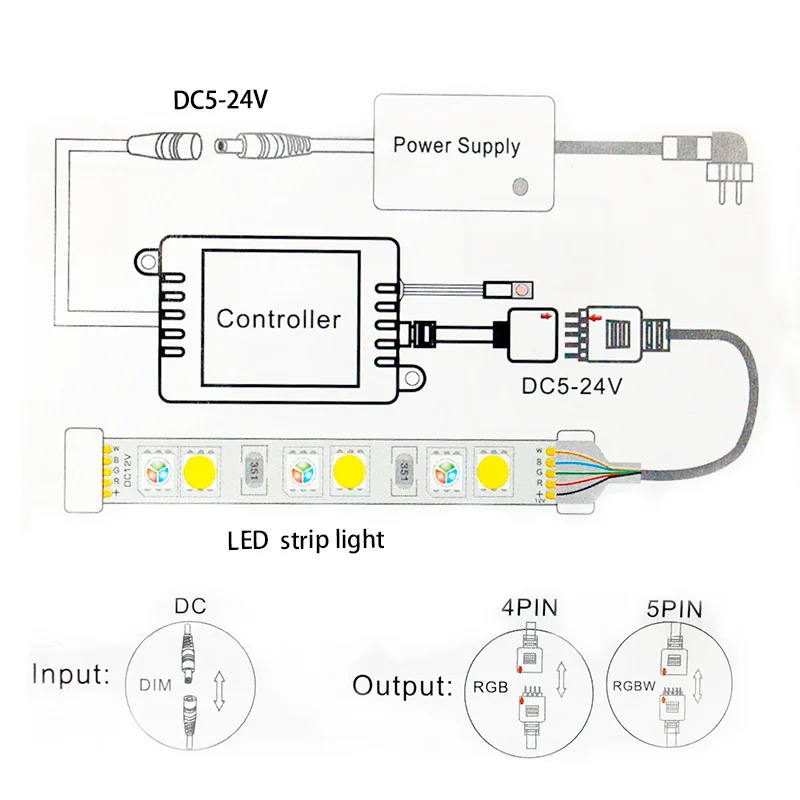 

RGB/RGBW Tuya WiFi LED Controller&24keys IR Remote Voice Control backlight Lighting Build Mic work with Alexa Echo/Google Home