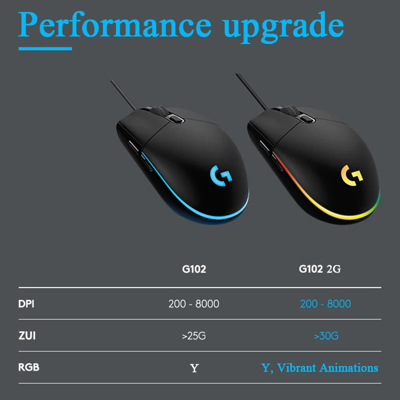 Игровая проводная мышь Logitech G102 LIGHTSYNC 2nd Gen игровая с RGB подсветкой для ноутбука windows