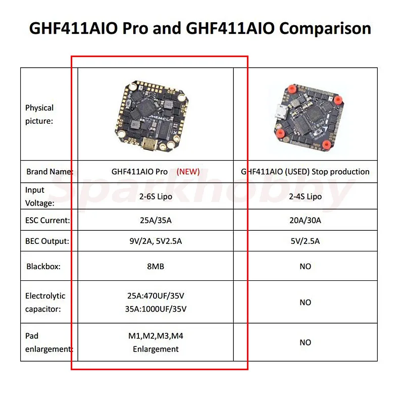 JHEMCU actualizado GHF411AIO Pro 25A 35A F4 OSD controlador de vuelo construido en 4in1 25A/35A CES JHEF411 Firmware BLheli_S 2-6S Lipo RC-1