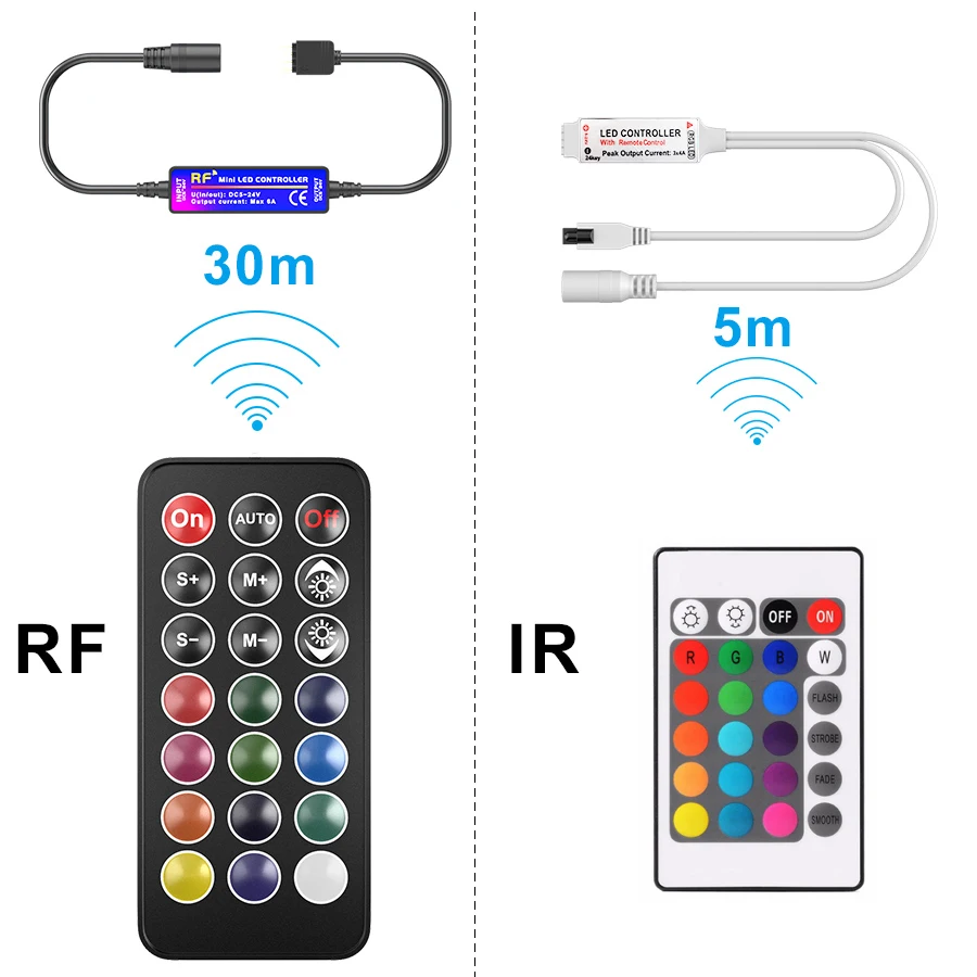 Светодиодная лента светильник Rgb Smd 5050 DC 12V водонепроницаемый светодиодный 5M 10M IR/RF