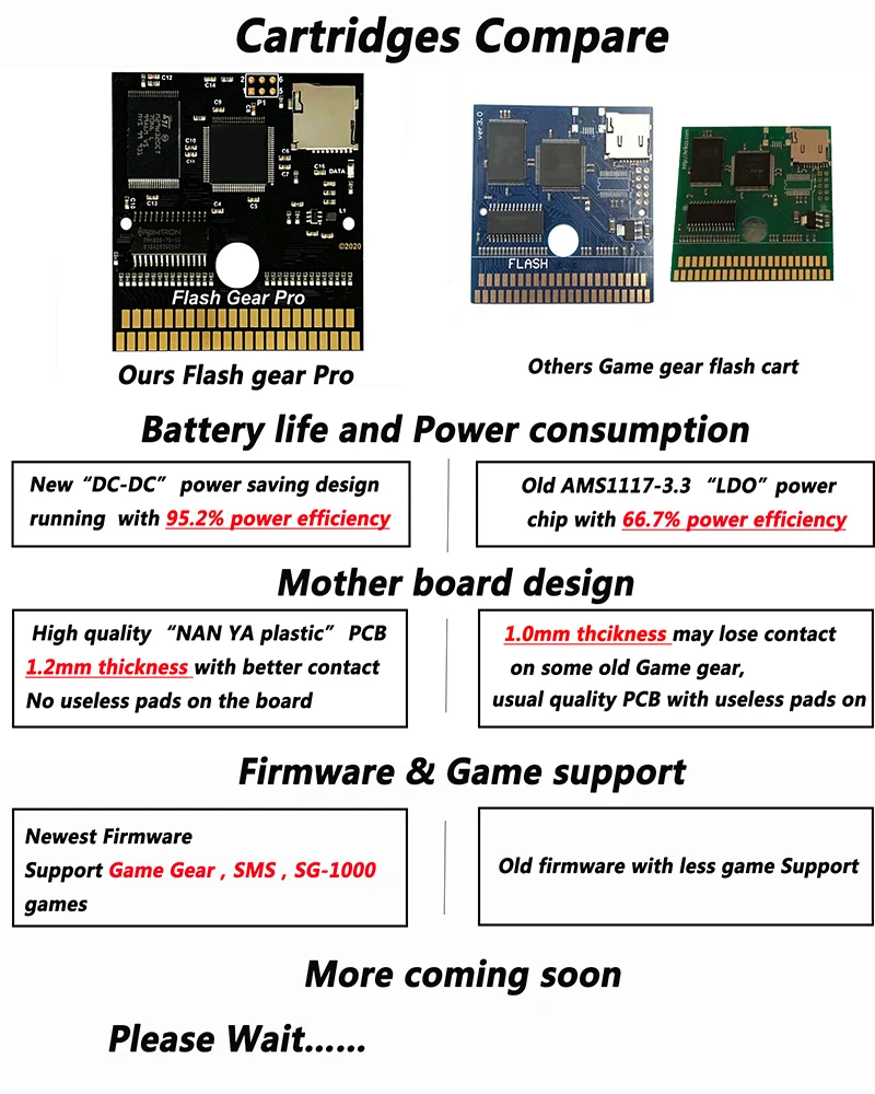 2021 вспышка передач Pro энергосберегающая флэш карта игровая картридж PCB для Sega Game