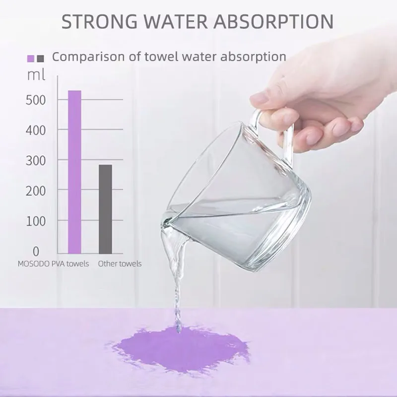 Mosodo супер впитывающая Полотенца мягкие из оленьей кожи с водой для сушки