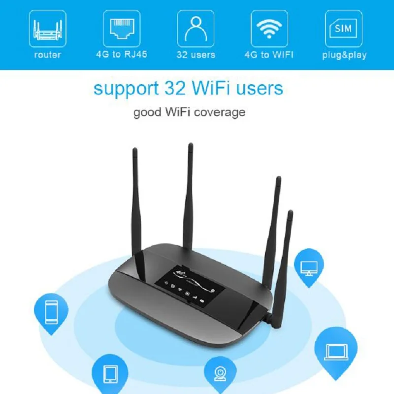 Разблокированный домашний Wifi роутер 300 Мбит/с 4 Внешние антенны 3G 4G GSM LTE Точка