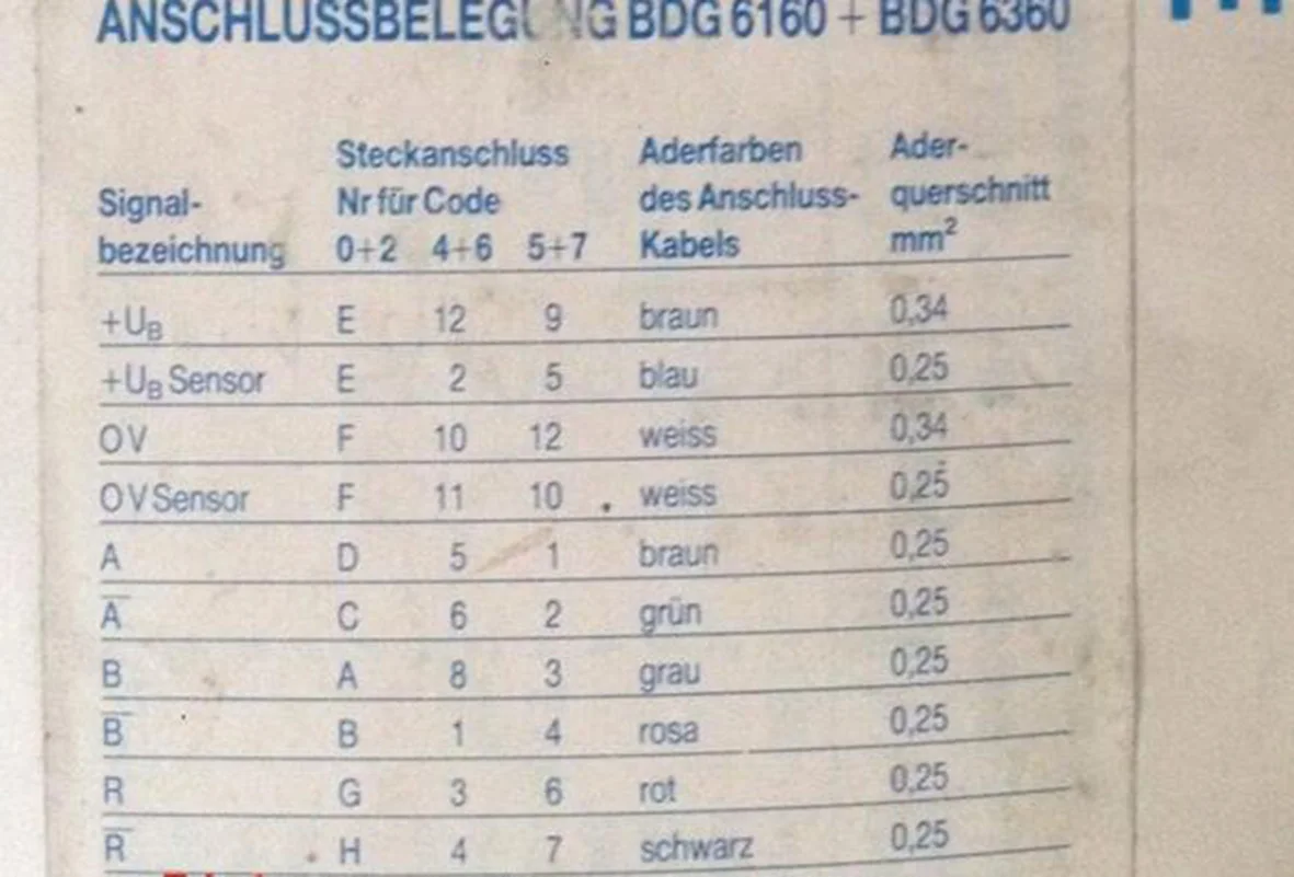 

BALLUFF BALLUFF BDG6160