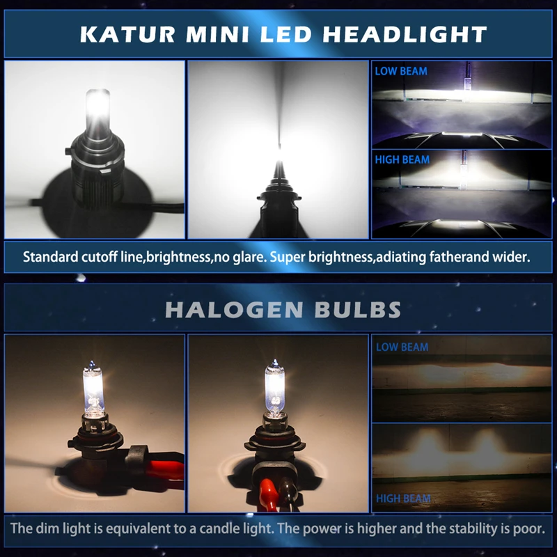

Katur Fanless LED H1 H3 H7 H11 9005 9006 9012 HIR2 HB3 H4 Car Headlight Bulbs Hi-Lo Beam 4000Lm 12V 24V No Fan Fog Lights