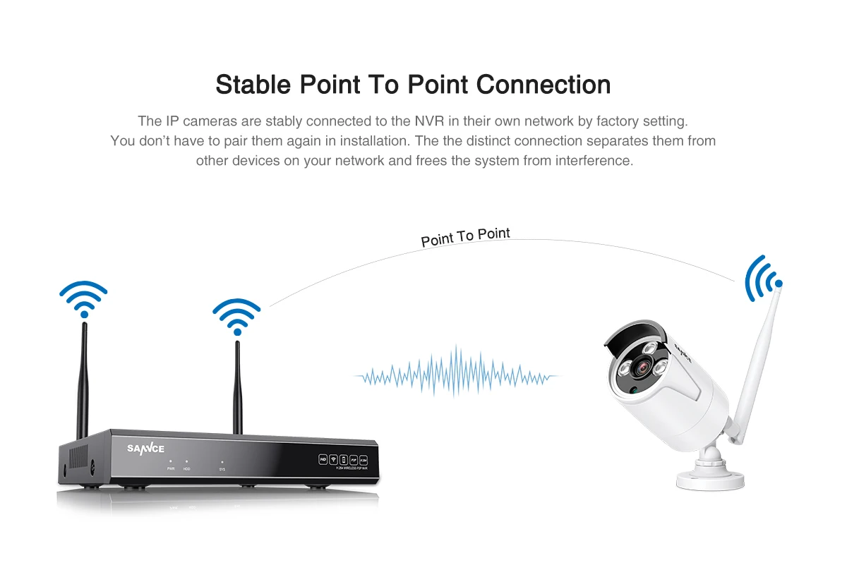 SANNCE 8CH Беспроводная NVR CCTV система 1080P IP камера wifi Всепогодная ИК ночного видения CCTV домашняя камера безопасности комплект видеонаблюдения
