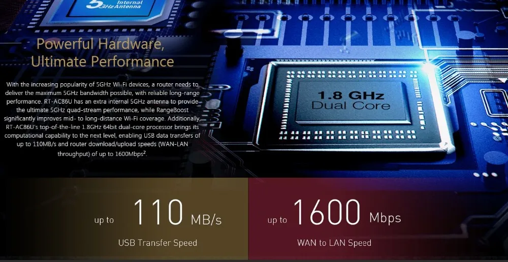 ASUS RT-AC86U AC2900 Топ 5 лучших Беспроводной Wi-Fi маршрутизатор 802.11AC MU-MIMO двухдиапазонный 2,4 ГГц/Wi-Fi 5 ГГц 1600 Мбит/с 4 порт Gigabit