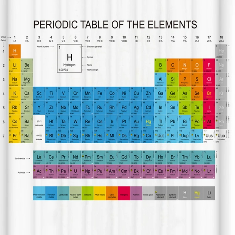 

180X180cm Periodic Table of Elements Background Bathroom Shower Curtain Science Education Theme