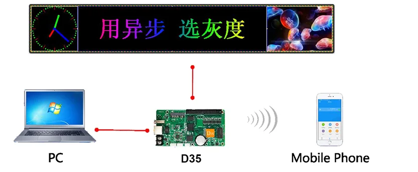 Huidu HD D35 заменить D30 асинхронный lintel led экран WI FI контрольная карта для двери