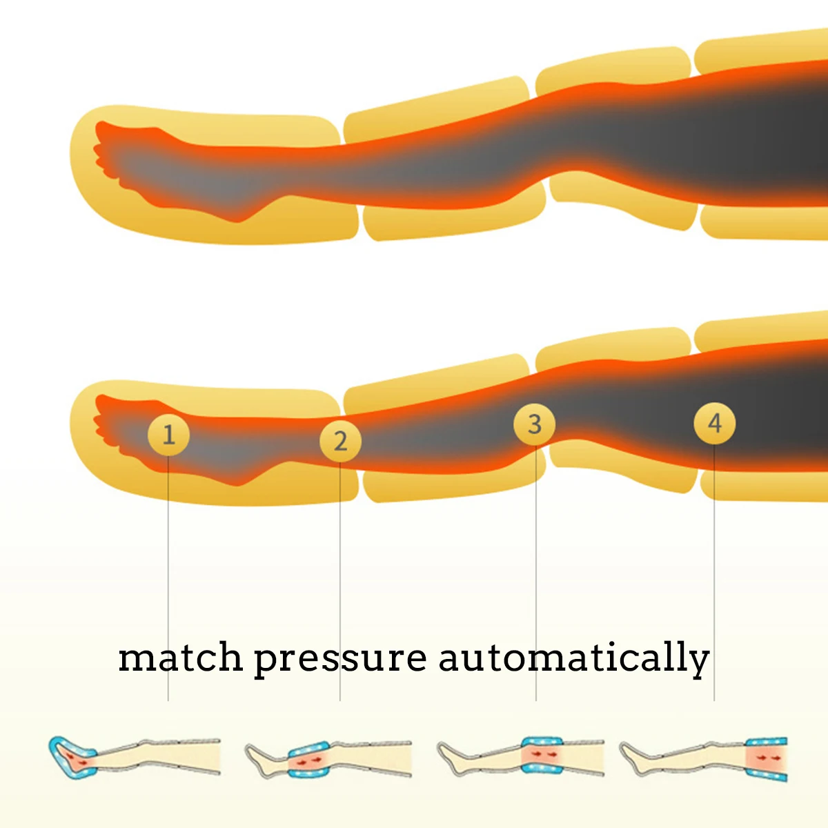 

3 Modes Air Chambers Leg Compression Massager Vibration Infrared Therapy Arm Waist Pneumatic Air Wraps Relax Pain Relief Massage