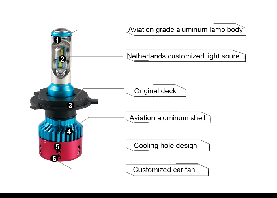 СВЕТОДИОДНЫЙ Автомобильный головной светильник 12 В светодиодный H1 H4 H7 H11 ZES чип 6500K автомобильный светильник для Fiat 500/Panda/Albea/Ducato/Grande Punto/Idea/Punto