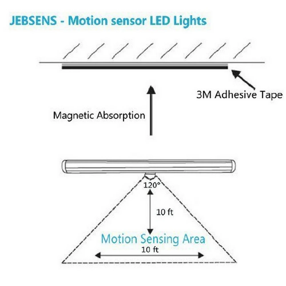 Ночник с датчиком светодиодный светильник USB зарядкой и движения индукционный