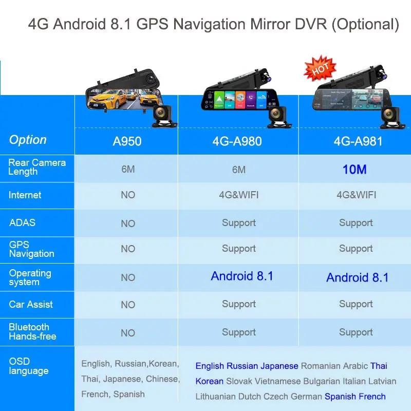 Android 8,1 Автомобильный видеорегистратор Камера 4G ADAS 10 дюймов поток медиа зеркало заднего вида 1080P WiFi gps видеорегистратор регистратор видео dvr рекордер